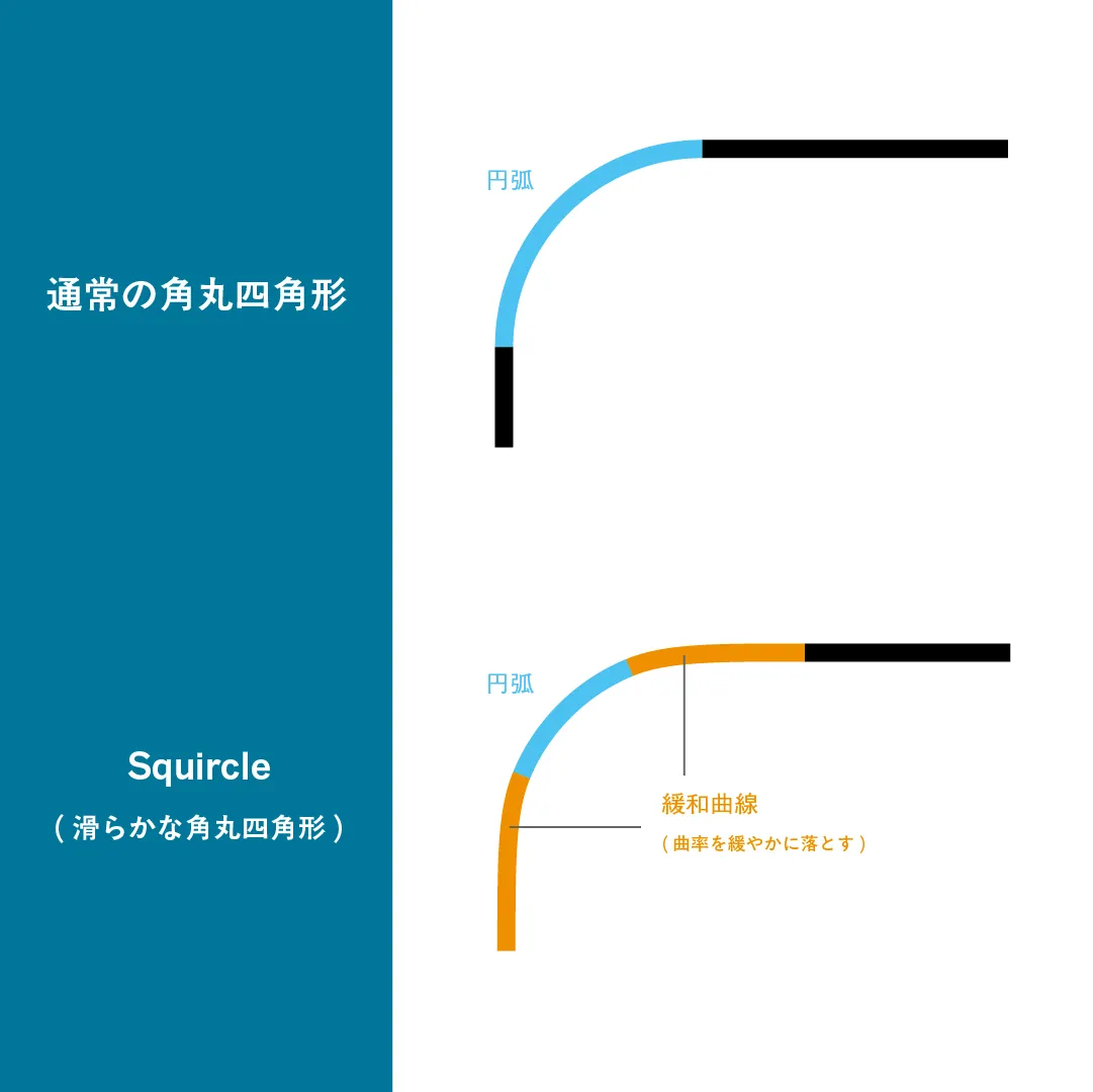 Squircle — 2